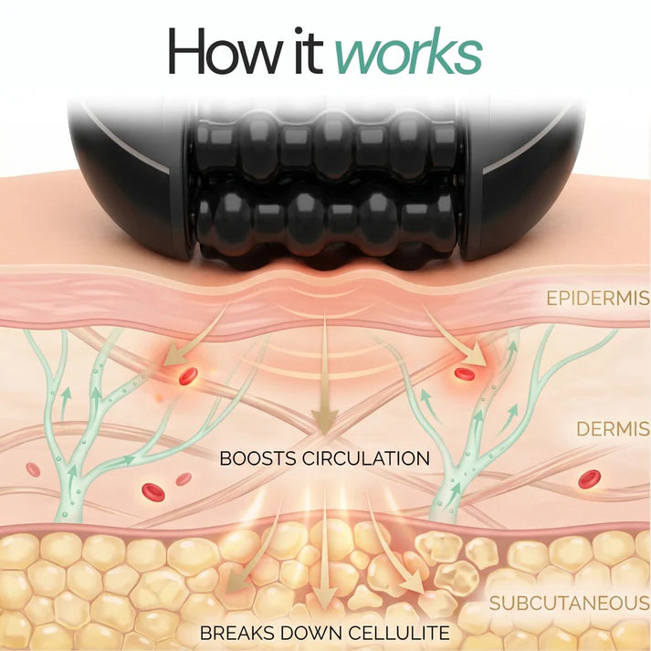 CornerFit™ Body Sculpting Massager